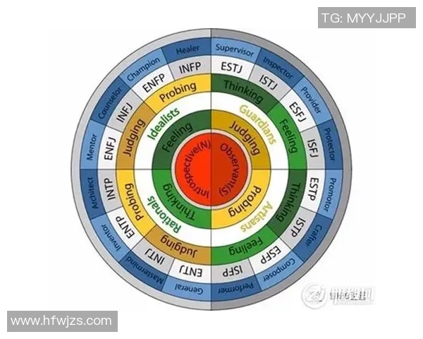 足球明星的MBTI人格分析与性格特征探讨